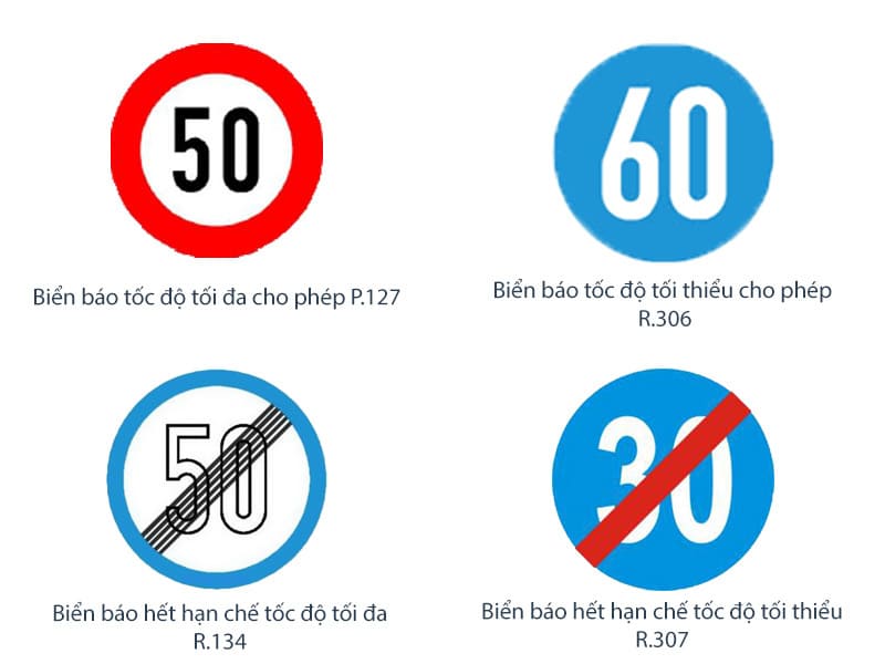 Một số loại biển báo quy định tốc độ xe ô tô cần nắm