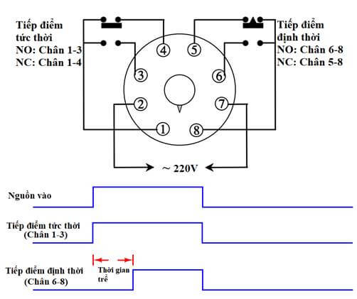 Nguyên lý hoạt động chế độ trễ của rơ le