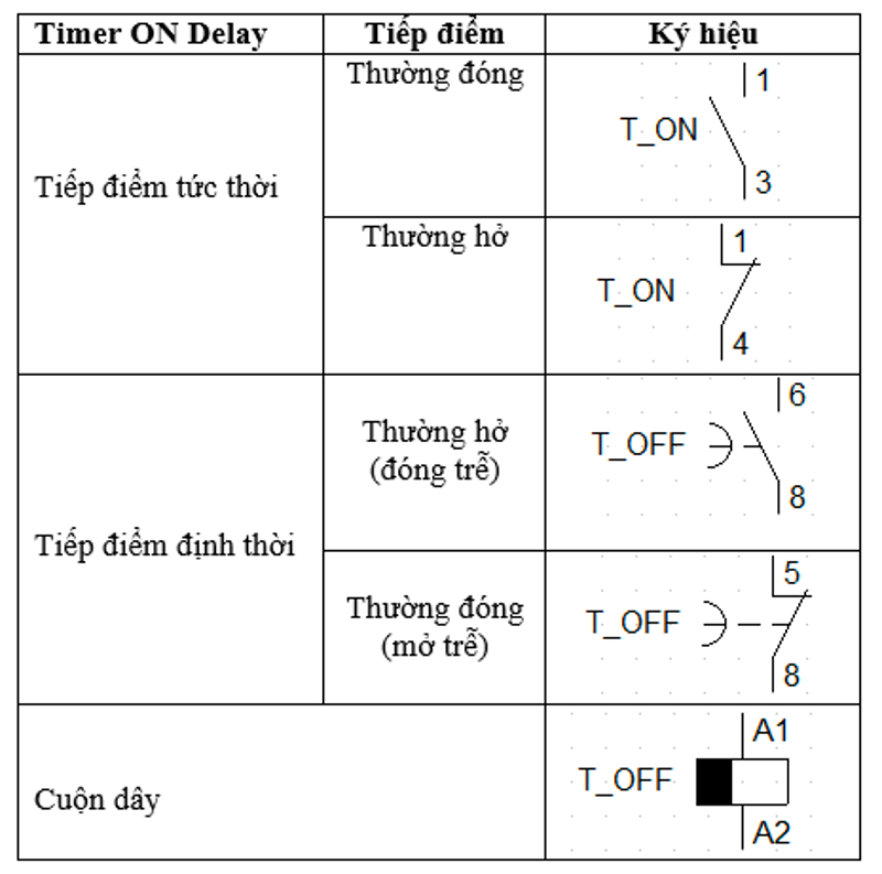 Rơ le thời gian ON Delay và OFF Delay