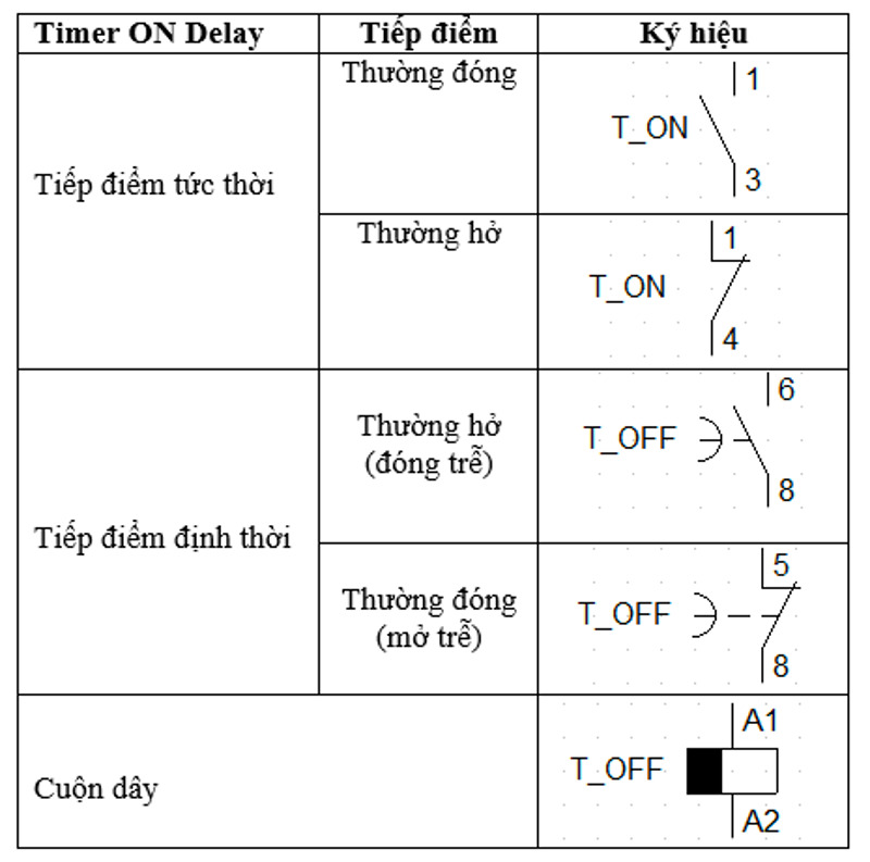 nguyên lý làm việc của rơ le thời gian Timer OFF Delay