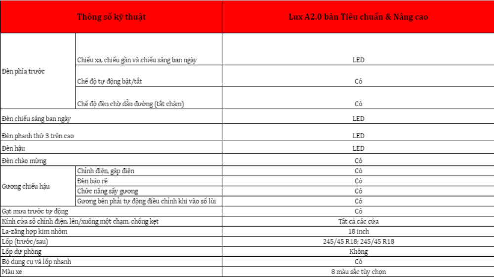 so sanh Lux A2.0 tieu chuan va nang cao 1