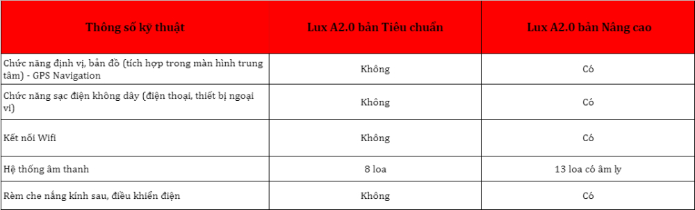 so sanh Lux A2.0 tieu chuan va nang cao 4