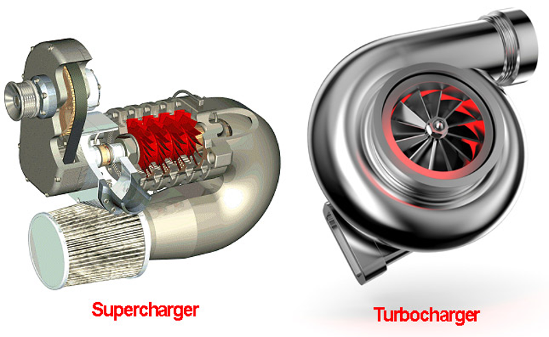 Điểm phân biệt giữa động cơ super charge và turbo