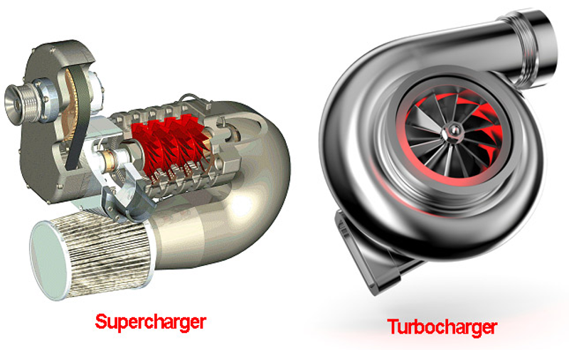 Турбо нагнетатель. Турбочарджер и суперчарджер. Турбокомпрессор. Pro Charger Turbo. Турбочарджер зарядить машину.
