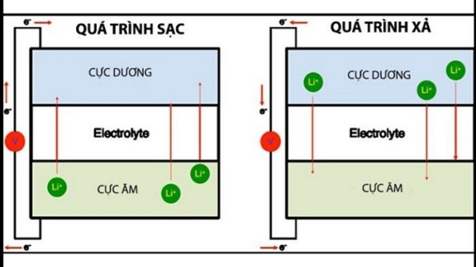 Những tác động tích cực của pin lithium