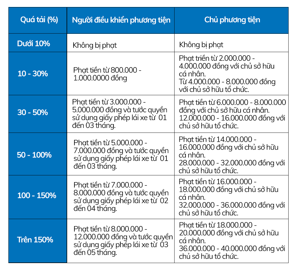 tai trong xe la gi va muc phat 1624935611