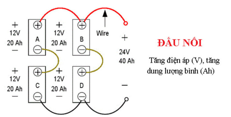 Thay ắc quy xe điện hết bao nhiêu