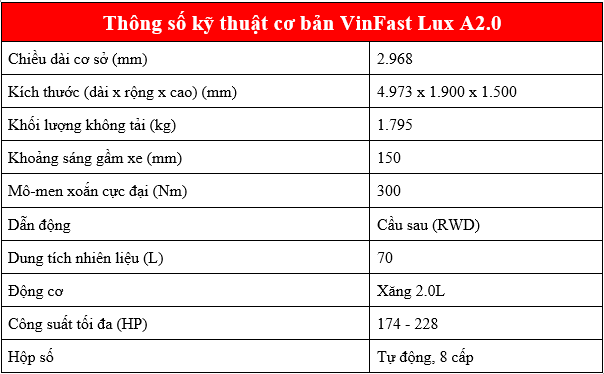 thong so ky thuat co ban vinfast lux a20