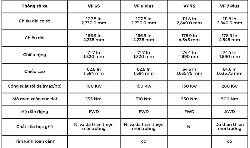 thông số vf 6 - 7