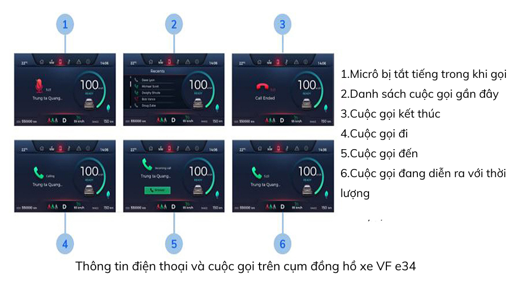 Cuộc gọi trong cụm đồng hồ xe điện VF e34