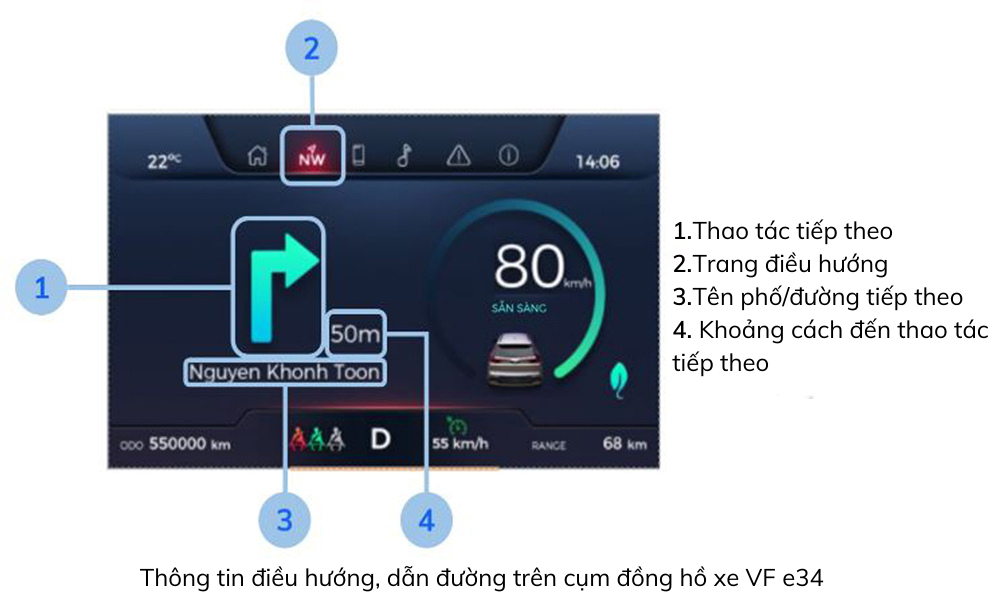 Các thông số kỹ thuật cụm đồng hồ xe điện VF e34 điều hướng, dẫn đường