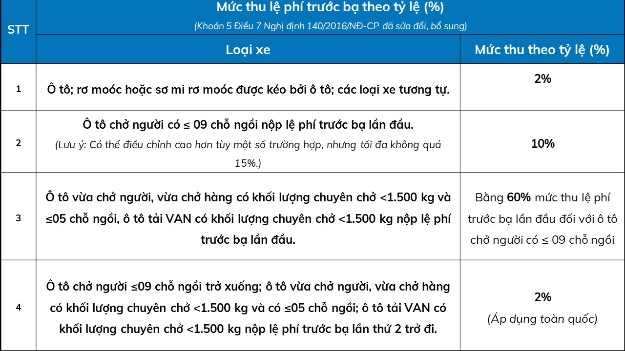 thủ tục đăng ký xe ô tô