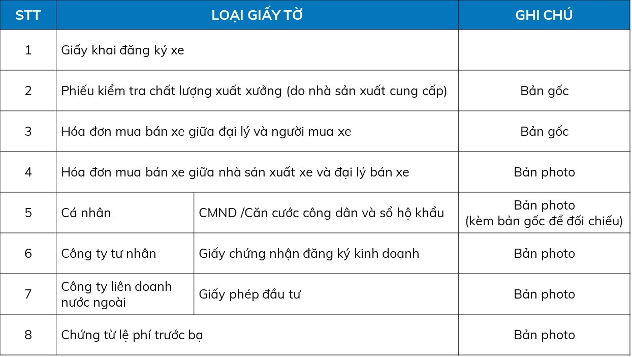 thủ tục đăng ký xe ô tô cần các giấy tờ gì