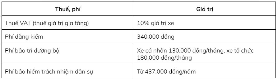 thuế phí ô tô điện vf9