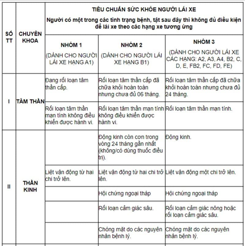 60 tuổi có được học lái xe ô tô không nếu vẫn đủ tiêu chuẩn sức khỏe