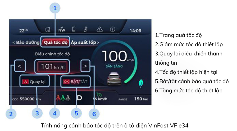 Cách đọc cụm đồng hồ xe điện VF e34 của các tính năng cảnh báo tốc độ