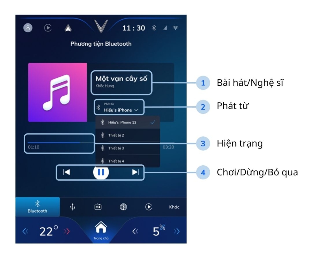 Hướng dẫn sử dụng tính năng giải trí trên VF e34 với tính năng phát podcast