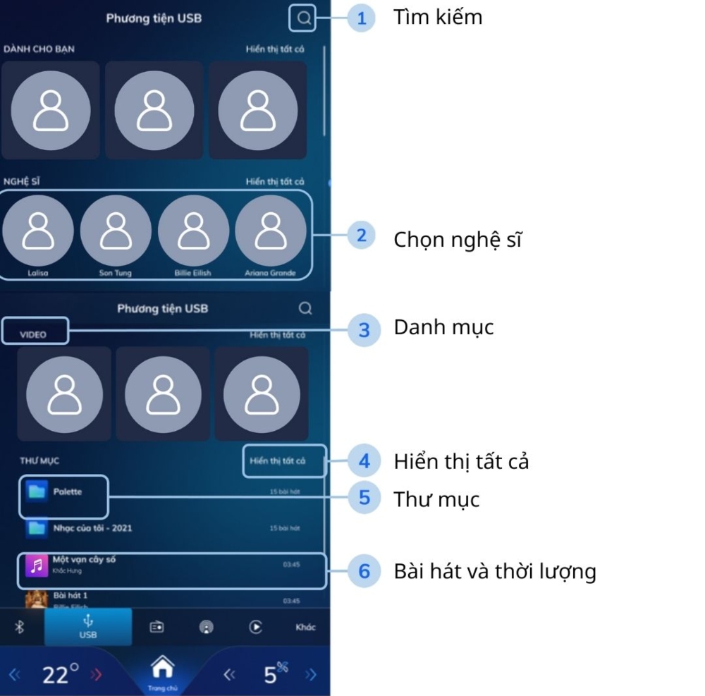 Hướng dẫn sử dụng tính năng giải trí trên VF e34 với các ghi chú hướng dẫn truy cập trình phát USB