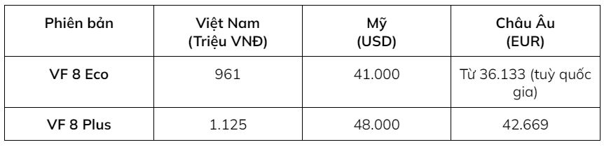 Thông số VinFast VF8