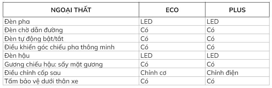 Thông số VinFast VF8