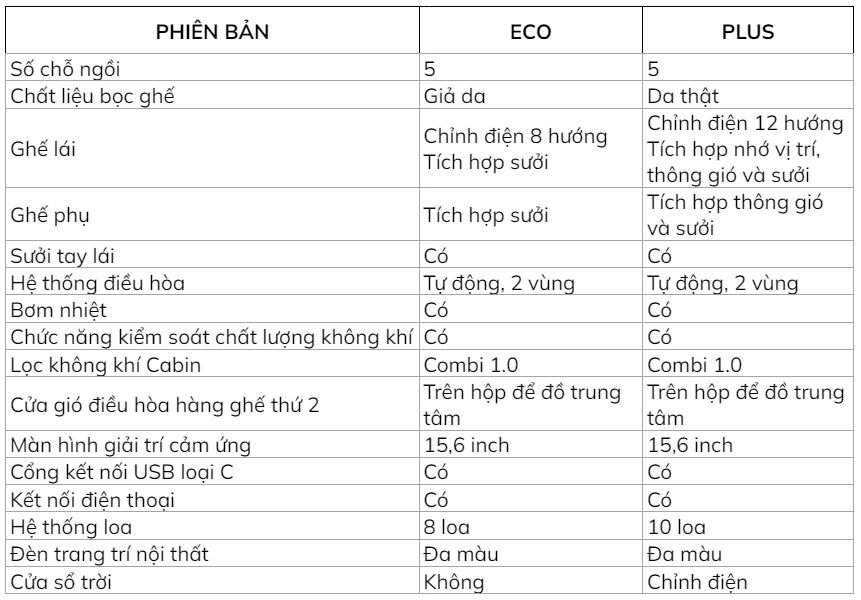 Thông số VinFast VF8