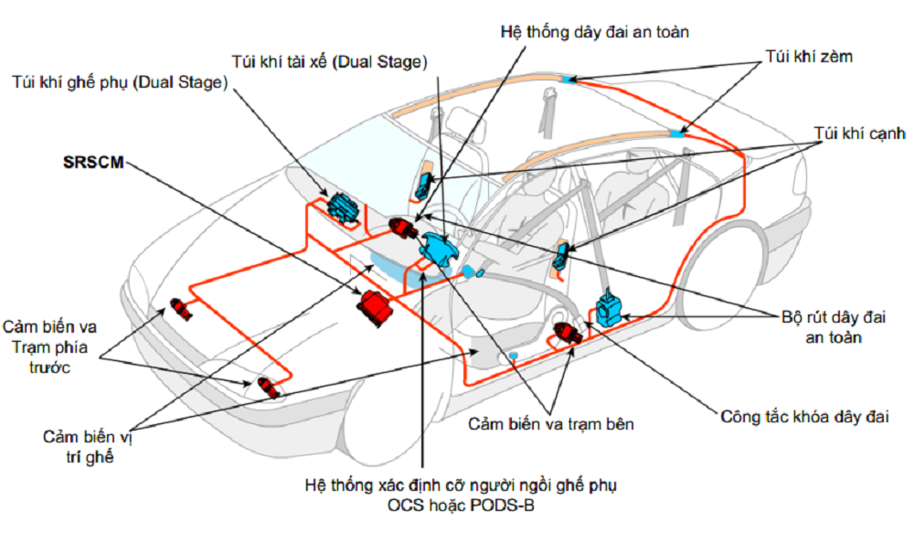 Cấu tạo hệ thống túi khí ô tô
