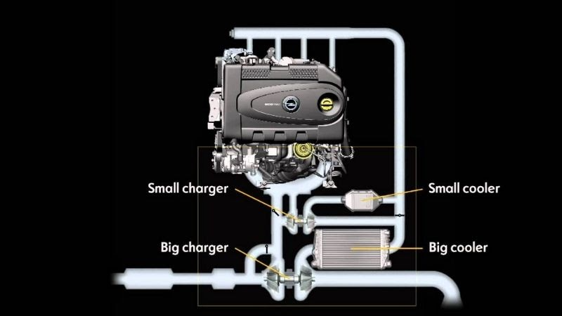 Sự khác nhau giữa tăng áp Bi-turbo và Twin turbo là gì?