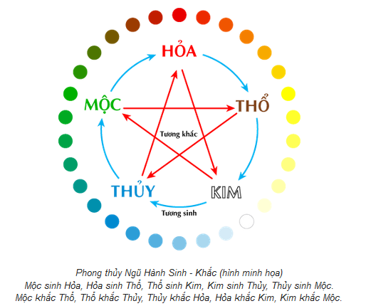 Màu sắc vật phong thủy phù hợp trên xe ô tô người mệnh Thủy