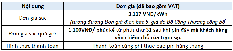 VinFast