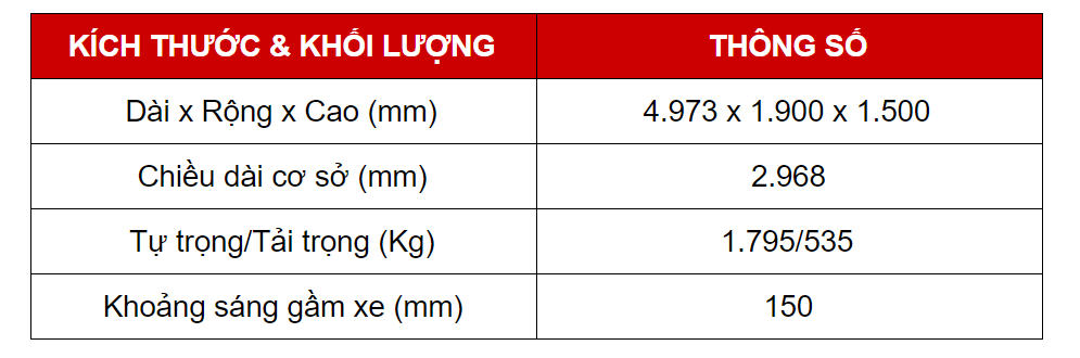 Thông số kỹ thuật VinFast Lux A2.0 nâng cao