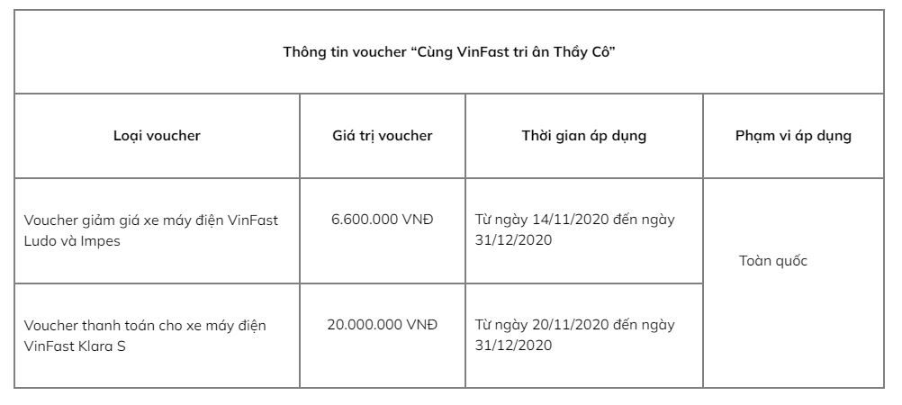 voucher cùng vinfast tri ân thầy cô