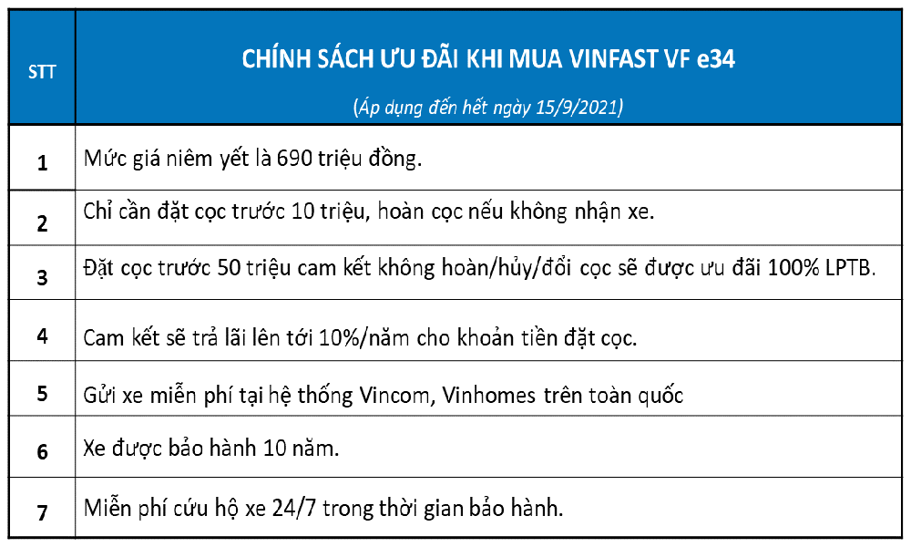 Bảng giá xe gia đình