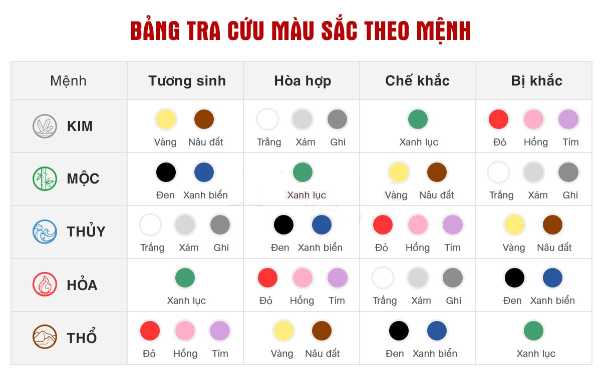 Xe màu trắng hợp mệnh gì để sinh khí vượng tài
