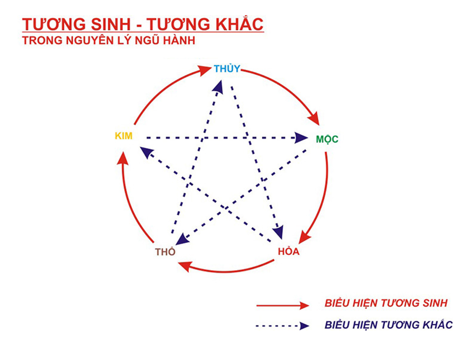 hinh anh tu van chon huong nha tuoi nham than 1992 chuan phong thuy so 2