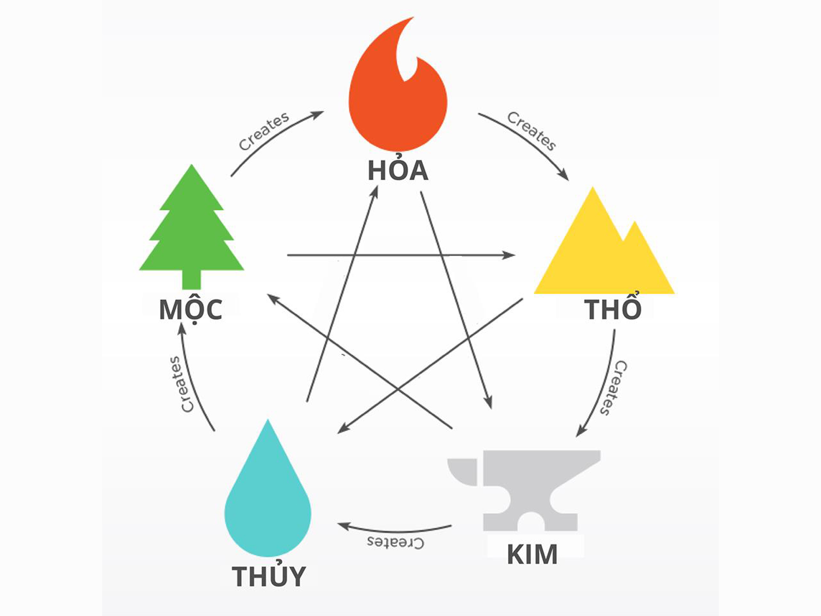 Đi tìm lời giải cho câu hỏi: mệnh Thủy hợp cây gì? - kiến trúc xây dựng Nhà Phương Đông | kiến trúc xây dựng Nhà Phương Đông