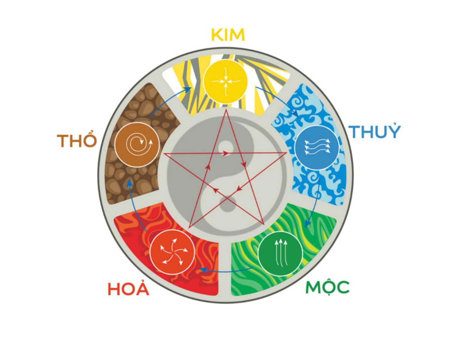 hinh anh huong dan bo tri phong thuy phong bep menh Tho so 1