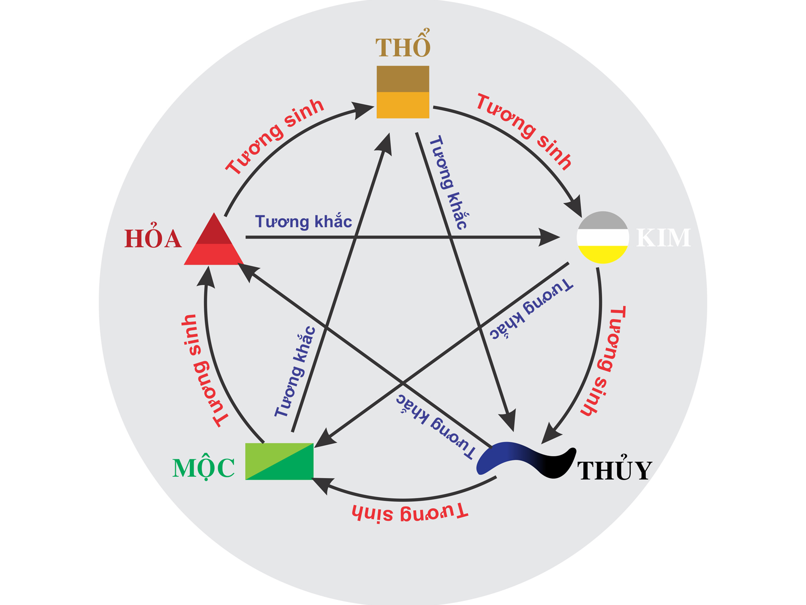 hinh anh huong dan bo tri phong thuy phong bep menh Tho so 2