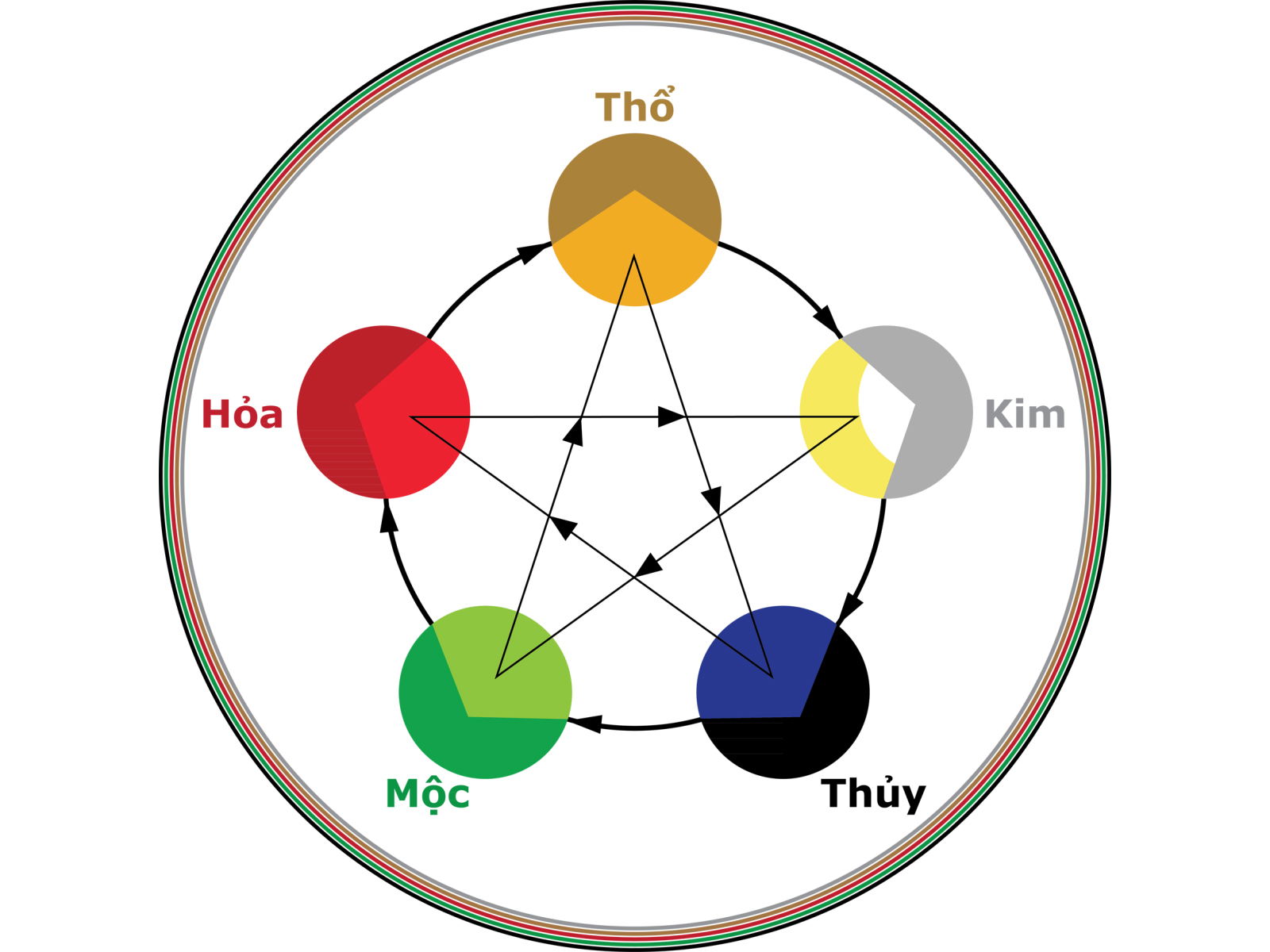 hinh anh thiet ke phong khach menh Moc chuan phong thuy so 2