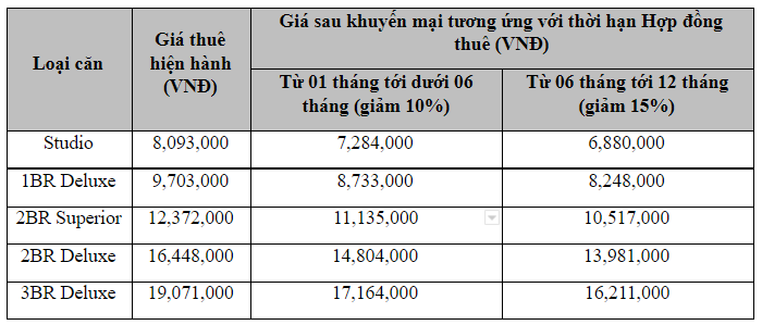 hinh anh uu dai thue nha Vinhomes trong mua dich tu Vinhomes Serviced Residences