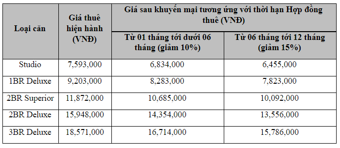 hinh anh uu dai thue nha mua dich tai Vinhomes tu Vinhomes Serviced Residences so 04