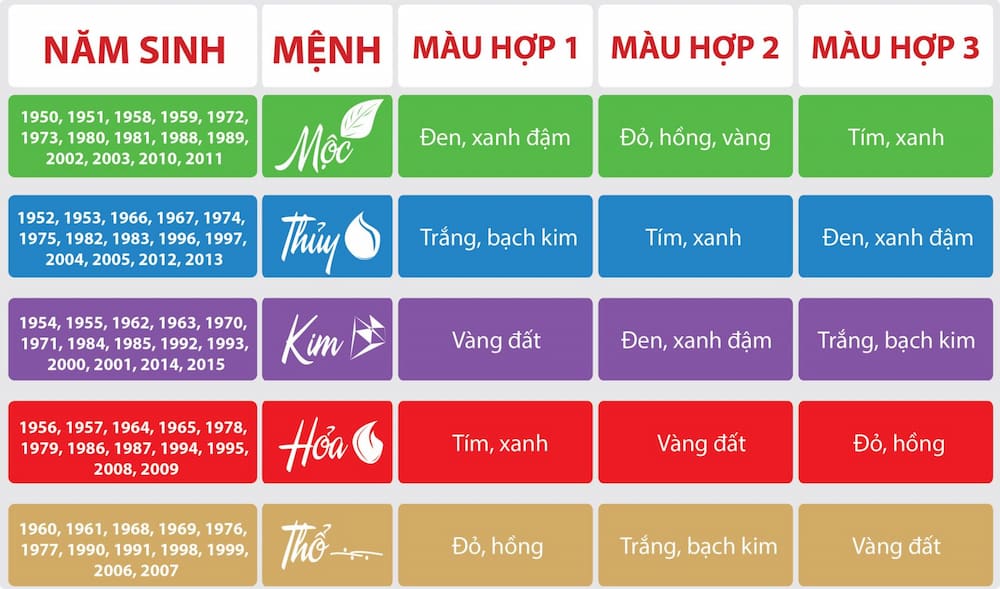 Bảng màu hợp, kỵ tuổi Ất Dậu