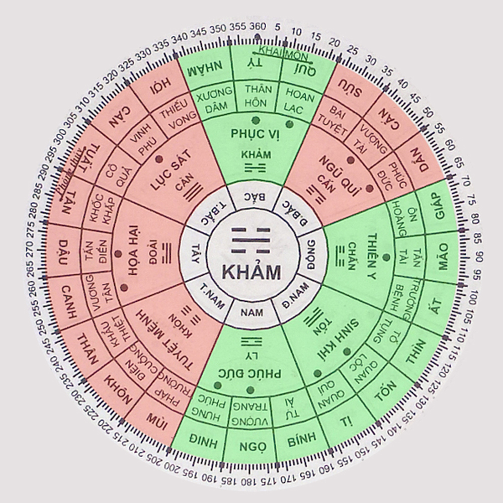 1990 tuổi con gì Mệnh gì Hợp với tuổi nào trong kinh doanh