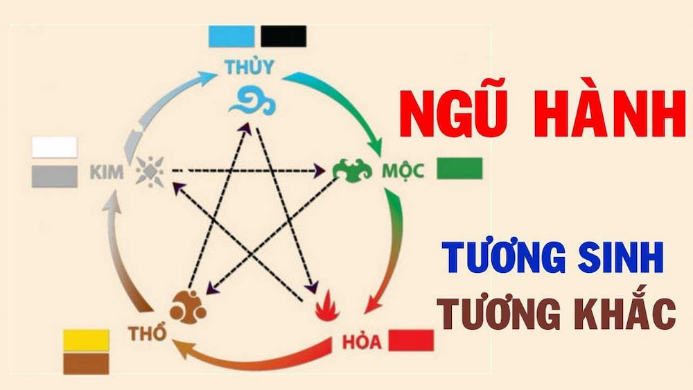 Nam Nữ tuổi Nhâm Tý 1972 mệnh gì hợp màu gì