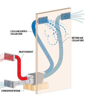 Fully Ducted Split System Diagram