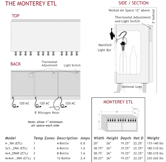 WineKeeper Monterey ETL