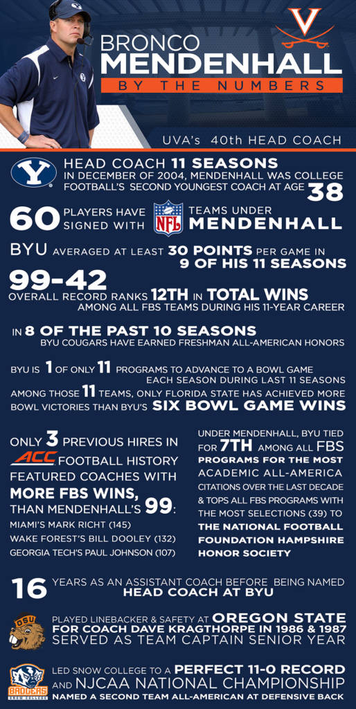 Mendenhall By the Numbers