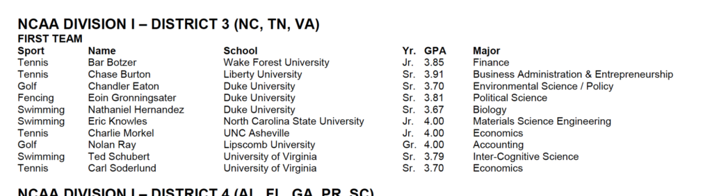 Cosida all-district