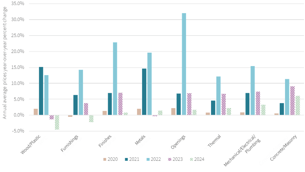 charts.png