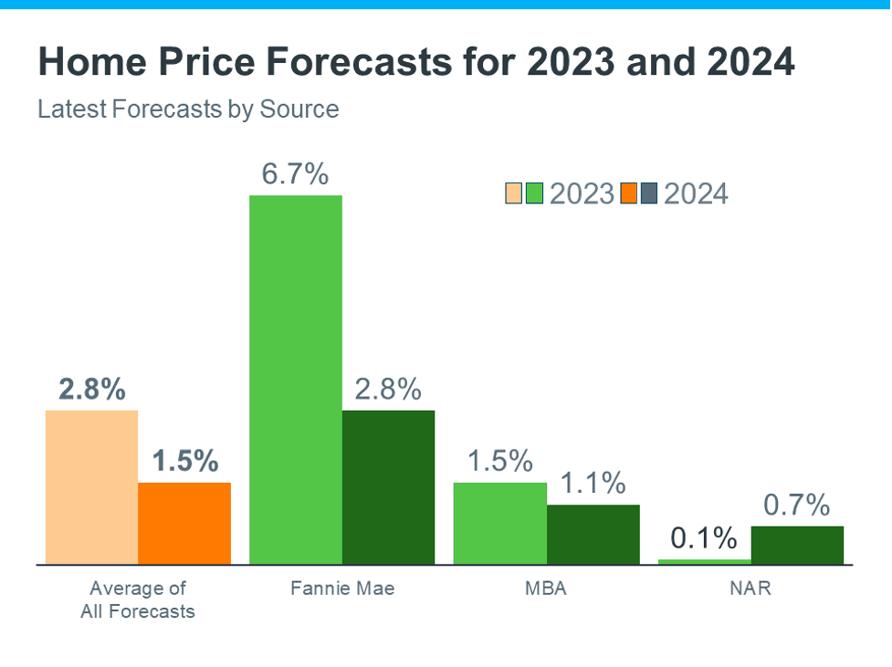 homeprice_forecast.png