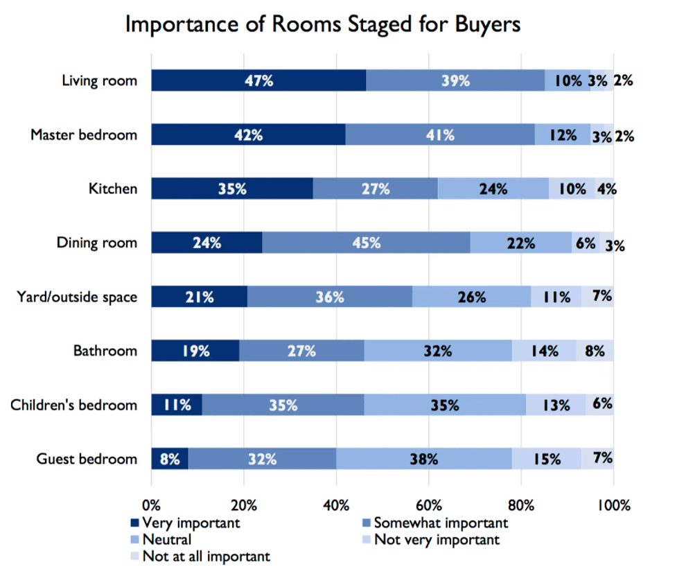 importance_chart.png